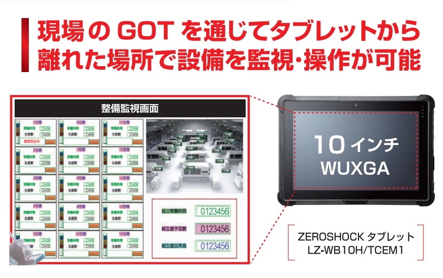 離れた場所から生産現場の見える化を実現