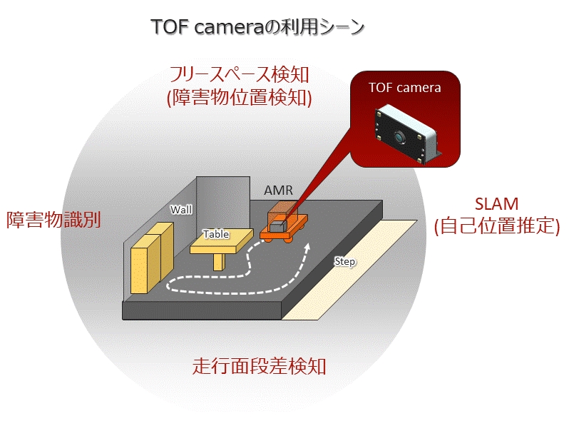 自律移動ロボット向け3Dセンシングソリューション