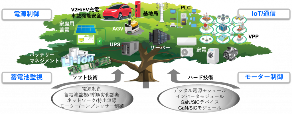電源制御ソリューションのご紹介