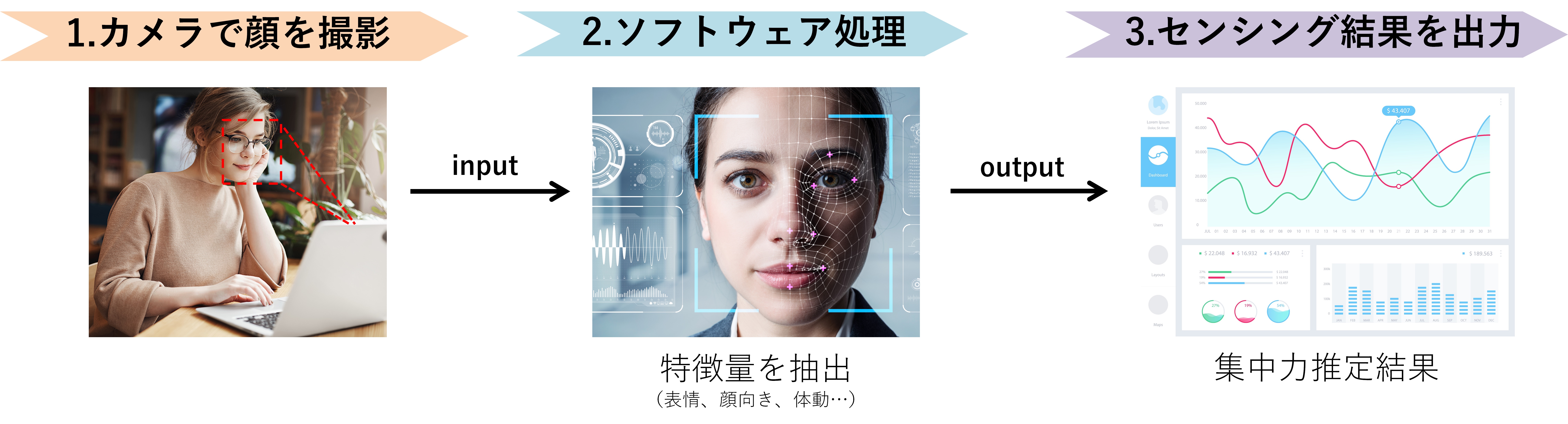 集中力センシングを用いた学習事業へのお役立ち提案