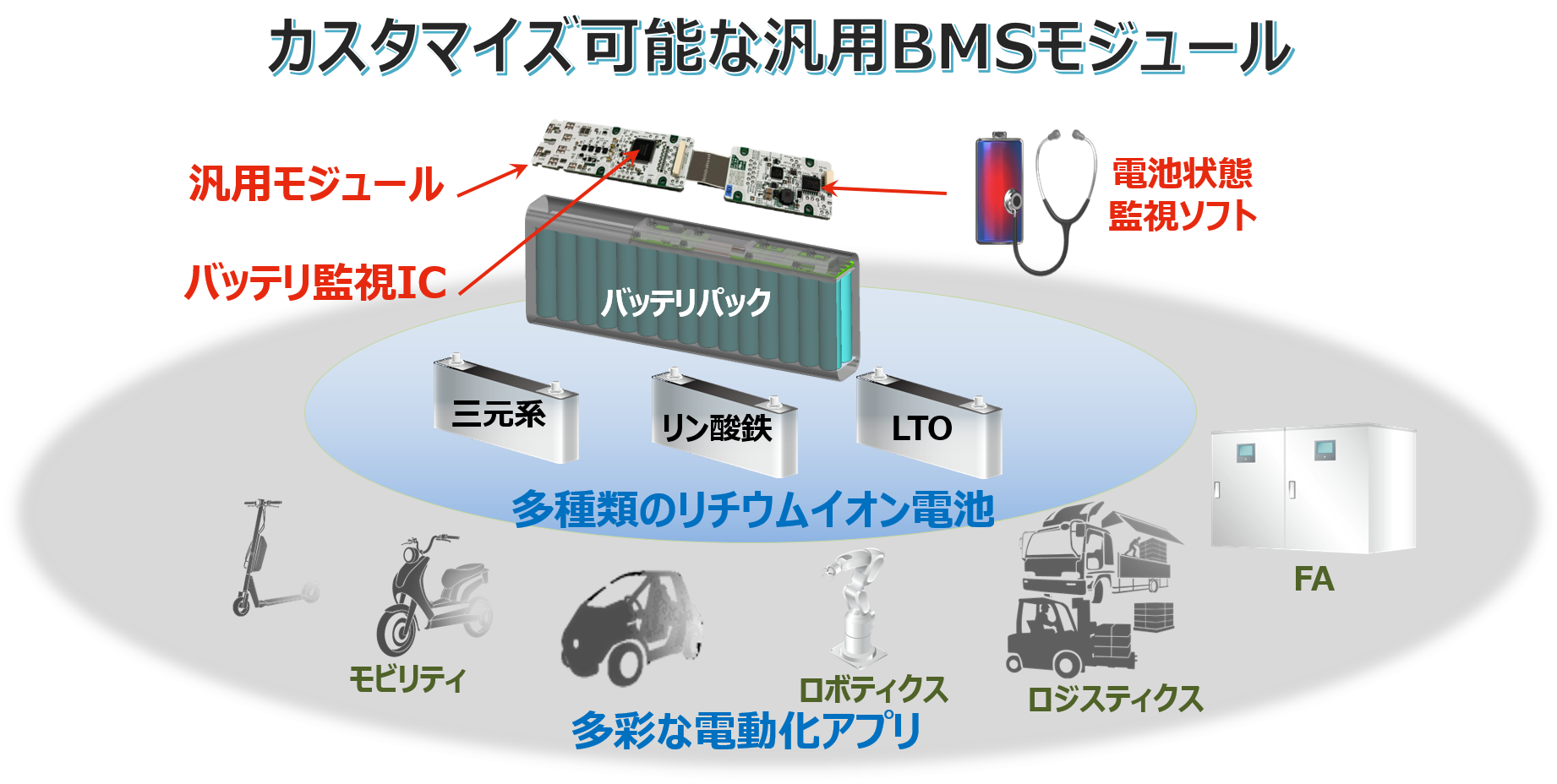 電動化アプリを支えるバッテリーマネジメントシステム課題と対応